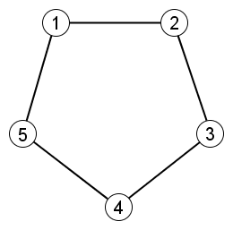 5-node ring